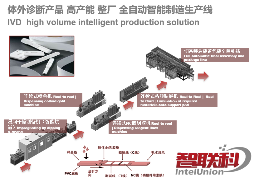 为您浅谈什么是金标